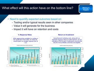 Need to quantify expected outcomes based on: Testing and/or typical results seen in other companies Value it will generate for the business  Impact it will have on retention and costs What effect will this action have on the bottom line? Making it Happen 
