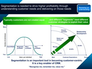 Segmentation is needed to drive higher profitability through understanding customer needs and delivering on those needs Meet Exceed Relationship  Development Retain and develop Manage Customer Expectations Cherish  and tailor Number of individuals Few Many Low High Value  per individual Unprofitable Marginally profitable More profitable Very profitable Segmentation is an important tool in becoming customer-centric. It is a key enabler of CRM.  “ Recognise me, remember me, value me.” Typically customers are not created equal ..and different “segments” need different customer strategies to exploit their value Renewing our understanding 20-30% 40-50% 20-30% 