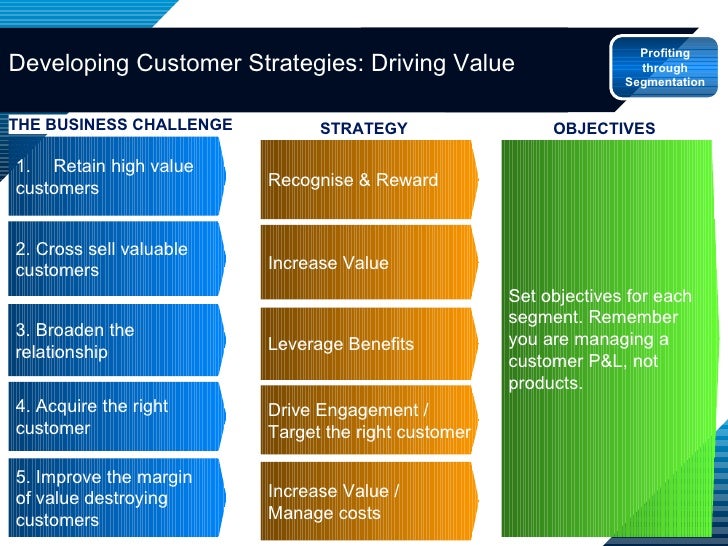 types of customer segmentation types of customer segmentation