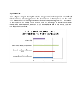 Figure Three (3)
Figure 3 depicts a bar graph showing data collected from question 7 on what respondents felt contributed
to their depression. Thirteen(13) persons felt that the core reason for their depression was their family
issues and loneliness while eleven persons blamed the relationship with their parents and a broken home
for their depression and ten(10) persons listed the strain and pressure put on them by school and by
parents cause them to become depressed. Six (6) respondents did not list any specific cause that
contributed to their depression.
0 5 10 15
pressure from school and parents
domestic problems and a broken
home
family issues/drama and loneliness
unspecified
STATE TWO FACTORS THAT
CONTRIBUTE TO YOUR DEPESSION
 