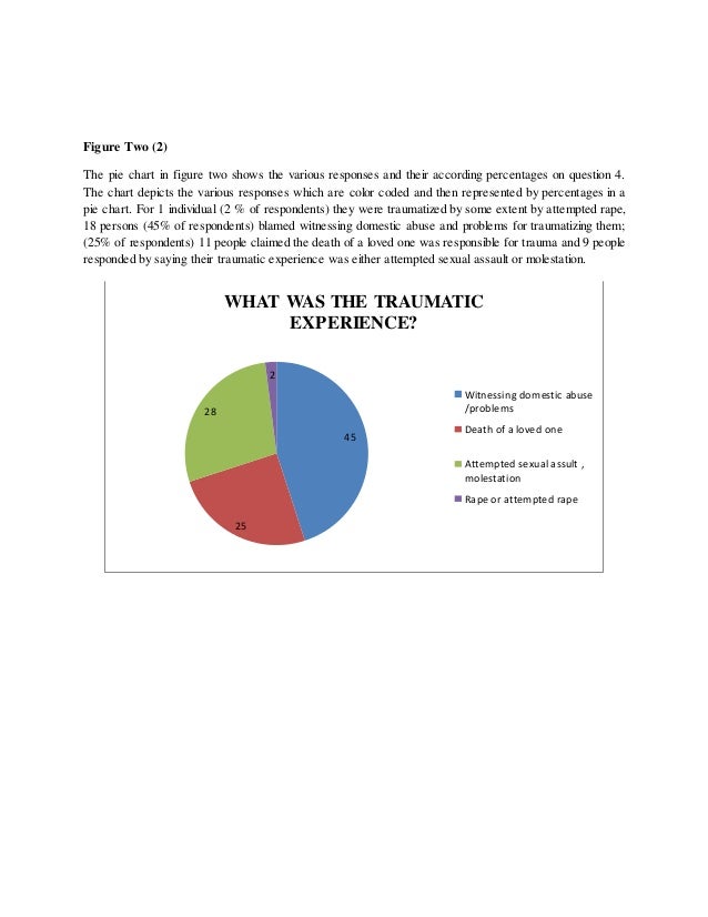 Social Studies SBA Drug Abuse Questionnaire-Usage of Drugs