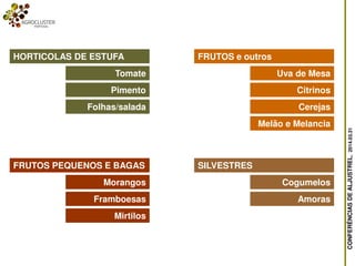 CONFERÊNCIASDEALJUSTREL,2014.03.31
HORTICOLAS DE ESTUFA
Tomate
Pimento
Folhas/salada
FRUTOS PEQUENOS E BAGAS
Morangos
Framboesas
Mirtilos
FRUTOS e outros
Uva de Mesa
Citrinos
Cerejas
Melão e Melancia
SILVESTRES
Cogumelos
Amoras
 
