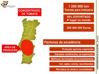 CONFERÊNCIASDEALJUSTREL,2014.03.31
CONCENTRADO
DE TOMATE
ÁREA DE
PRODUÇÃO
1 200 000 ton
Tomate para Indústria
95% EXPORTADO
4º lugar no mundo
Factores de excelência
Produção agricola organizada
Elevados rendimentos na exploração
Melhores tecnologias de processamento
Cor, sabor, aroma, reconhecidos
Mercados de destino consolidados
250 000 000 Euros
 