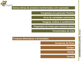 CONFERÊNCIASDEALJUSTREL,2014.03.31
Outras ofertas de produtos transformados com expressão
Congelados em particular Pimento
Concentrados de fruta
Arroz de variedades autóctones
Produtos Alimentares e fermentados
Conservas de Peixe
Vinagres, molhos e condimentos
Preparados de frutas para indústria láctea
Queijos
Pinhão
Cerveja
 