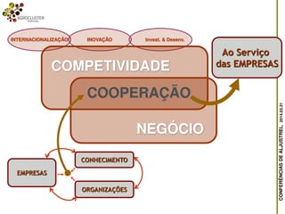 CONFERÊNCIASDEALJUSTREL,2014.03.31
COOPERAÇÃO
NEGÓCIO
COMPETIVIDADE
INOVAÇÃO Invest. & Desenv.INTERNACIONALIZAÇÃO
EMPRESAS
CONHECIMENTO
ORGANIZAÇÕES
Ao Serviço
das EMPRESAS
 