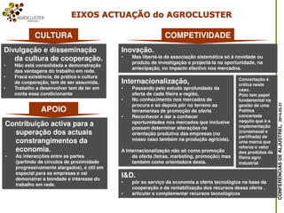 CONFERÊNCIASDEALJUSTREL,2014.03.31
EIXOS ACTUAÇÃO do AGROCLUSTER
Divulgação e disseminação
da cultura de cooperação.
• Não está consolidada a demonstração
das vantagens do trabalho em rede.
• Fraca existência, de prática e cultura
de cooperação, tem de ser assumida.
• Trabalho a desenvolver tem de ter em
conta essa condicionante
Inovação.
• Mas libertá-la da associação sistemática só à novidade ou
produto de investigação e projectá-la na oportunidade, na
antecipação, no impacto efectivo nos mercados.
Contribuição activa para a
superação dos actuais
constrangimentos da
economia.
• As interacções entre as partes
(partindo de círculos de proximidade
progressivamente alargados), é útil em
especial para as empresas e vai
demonstrar a bondade e interesse do
trabalho em rede.
Internacionalização,
• Passando pelo estudo aprofundado da
oferta de cada fileira e região,
• No conhecimento nos mercados de
procura e só depois pôr no terreno as
ferramentas de promoção da oferta
• Reconhecer e dar a conhecer
oportunidades nos mercados que inclusive
possam determinar alterações na
orientação produtiva das empresas (no
nosso caso também na produção agrícola).
A Internacionalização não só como promoção
da oferta (feiras, marketing, promoção) mas
também como orientadora desta.
Concertação é
crítica neste
caso.
Pólo tem papel
fundamental na
gestão de uma
Política
concertada
naquilo que é a
implementação
(consensual e
partilhada) de
uma marca que
reforce o valor
dos produtos da
fileira agro
industrial
I&D.
• pôr ao serviço da economia a oferta tecnológica na base da
cooperação e da rentabilização dos recursos dessa oferta .
• articular e complementar recursos tecnológicos
CULTURA COMPETIVIDADE
APOIO
 