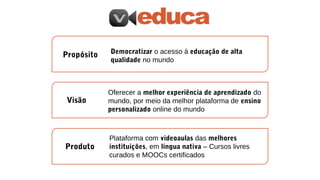 Propósito

Democratizar o acesso à educação de alta
qualidade no mundo

Visão

Oferecer a melhor experiência de aprendizado do
mundo, por meio da melhor plataforma de ensino
personalizado online do mundo

Produto

Plataforma com videoaulas das melhores
instituições, em língua nativa – Cursos livres
curados e MOOCs certificados

 