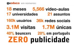 em números:

18 meses

5,566 vídeo-aulas

17 universidades

160k usuários

3.1M visitas
40% bouncers

21 assuntos

36k redes sociais

1.7M únicas
20% em português

ZERO publicidade

 