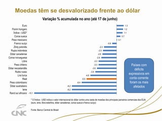 Moedas têm se desvalorizado frente ao dólar
Variação % acumulada no ano (até 17 de junho)
Euro
Florim húngaro
Índice - USD*
Coroa sueca
Peso mexicano
Franco suíço
Zloty polonês
Rupia indonésia
Dólar canadense
Coroa norueguesa
Libra
Peso chileno
Dólar neozelandês
Rublo russo
Lira turca
Real
Peso colombiano
Dólar australiano
Iene
Rand sul africano -15.1

1.3
1.2
1.1
0.7
0.1
-0.8
-2.3
-2.5
-2.6
-2.8
-3.3
-3.3
-3.6
-3.9

-4.8
-5.5
-6.4
-8.2
-8.2

Países com
déficits
expressivos em
conta corrente
foram os mais
afetados

* O Índice - USD indica o valor internacional do dólar contra uma cesta de moedas dos principais parceiros comerciais dos EUA
(euro, iene, libra esterlina, dólar canadense, coroa sueca e franco suíço)
Fonte: Banco Central do Brasil

 