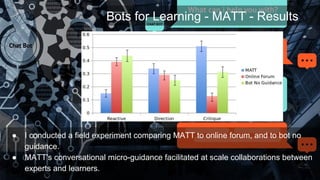Bots for Learning - MATT - Results
● I conducted a field experiment comparing MATT to online forum, and to bot no
guidance...