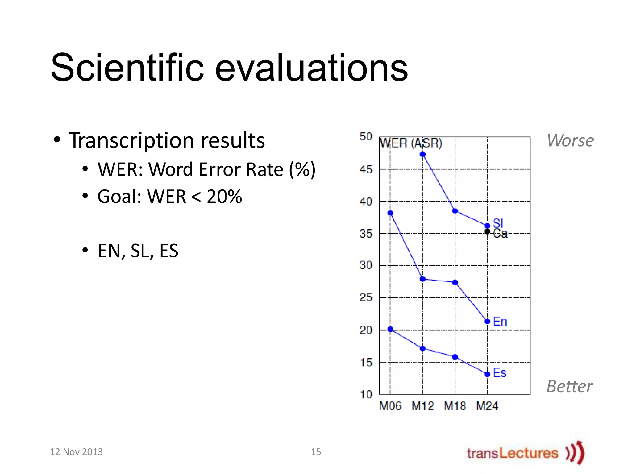 Scientific evaluations
• Transcription results

Worse

• WER: Word Error Rate (%)
• Goal: WER < 20%

• EN, SL, ES

Better

12 Nov 2013

15

 
