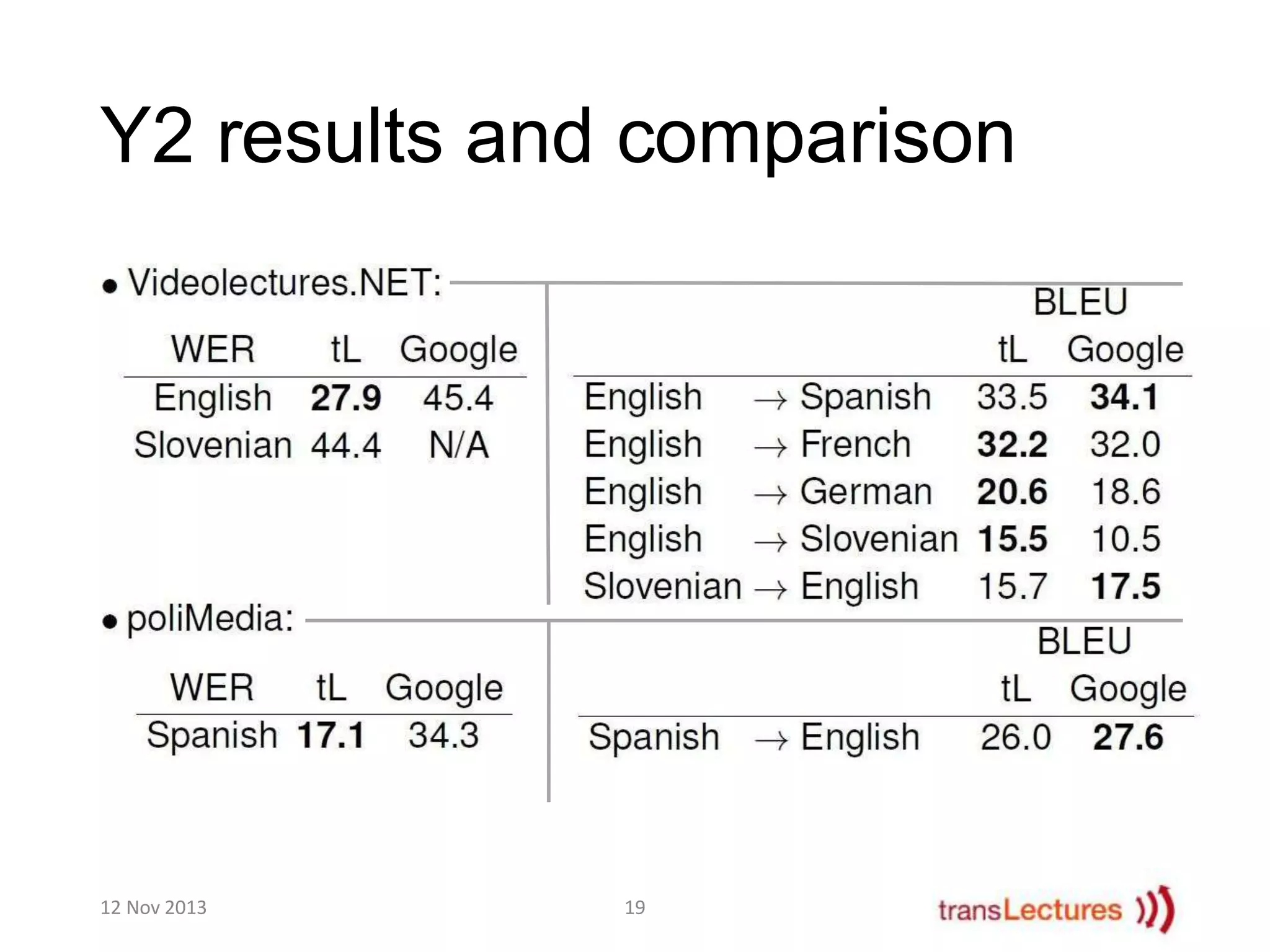 Y2 results and comparison

12 Nov 2013

19

 