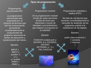 Tipos de programación

    Programación
   estructurada (PE)          Programación modular          Programación orientada a
                                                                 objetos (POO)
     La programación        En la programación modular
     estructurada esta      consta de varias secciones     Se trata de una técnica que
    compuesta por un            dividas de forma que      aumenta considerablemente la
conjunto de técnicas que       interactúan a través de    velocidad de desarrollo de los
  han ido evolucionando     llamadas a procedimientos,        programas gracias a la
       aumentando           que integran el programa en     reutilización de los objetos.
   considerablemente la              su totalidad.
     productividad del                                               Ejemplo:
 programa reduciendo el              Ejemplo:
 tiempo de depuración y                                      public class Automovil {
mantenimiento del mismo.     FUNCION multiplicar(E a:               // variables
                             ENTERO, E b: ENTERO):                  // métodos
        Ejemplo:                    ENTERO                                }
                               RETORNA ( a * b )
        INPUT x                  FIN_FUNCION
         INPUT y
        auxiliar= x
           x= y
        y= auxiliar
         PRINT x
         PRINT y
 