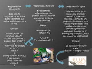Programación             Programación funcional           Programación lógica
      concurrente
                                   Se caracteriza               Se suele utilizar en la
       Este tipo de              principalmente por             inteligencia artificial y
 programación se utiliza      permitir declarar y llamar        pequeños programas
  cuando tenemos que           a funciones dentro de         infantiles. Se trata de una
realizar varias acciones a        otras funciones.          programación basada en el
          la vez.                                           cálculo de predicados (una
                                      Ejemplo:                 teoría matemática que
        Ejemplo:                                                permite lograr que un
                                  def cuadrado(n):            ordenador basándose en
   Archivo: printer1.cc               return n ** 2        hecho y reglas lógicas, pueda
    #include<stdio.h>                                       dar soluciones inteligentes).
 process spec printer( );            l = [1, 2, 3]
 process body printer( )       l2 = map(cuadrado, l)                 Ejemplo:
              {
Printf(―Hola del proceso                                      Es cierto que "pichurri"
         printern‖);                                                  vuela.
           main( )                                          "pichurri" y "alegría" vuelan.
              {
printf (―Hola del mainn‖);
     create printer ( );
     printf( ―Adios del
          mainn‖);
              }
 