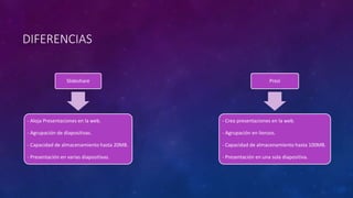 DIFERENCIAS 
Slideshare 
- Aloja Presentaciones en la web. 
- Agrupación de diapositivas. 
- Capacidad de almacenamiento hasta 20MB. 
- Presentación en varias diapositivas. 
Prezi 
- Crea presentaciones en la web. 
- Agrupación en lienzos. 
- Capacidad de almacenamiento hasta 100MB. 
- Presentación en una sola diapositiva. 
 