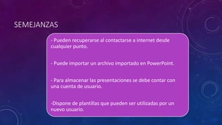SEMEJANZAS 
- Pueden recuperarse al contactarse a internet desde 
cualquier punto. 
- Puede importar un archivo importado en PowerPoint. 
- Para almacenar las presentaciones se debe contar con 
una cuenta de usuario. 
-Dispone de plantillas que pueden ser utilizadas por un 
nuevo usuario. 
