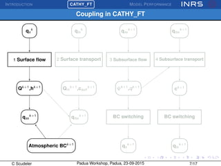 INTRODUCTION
£
¢
 
¡CATHY_FT MODEL PERFORMANCE
Coupling in CATHY_FT
1 Surface ﬂow 2 Surface transport 3 Subsurface ﬂow 4 Subsurface transport
qs
k
qts
k
Qk+1
,hk+1
Qm
k+1
,csurf
k+1
ψk+1
,qk+1
BC switching
ck+1
BC switchingqss
k+1
Atmospheric BCk+1
qss
k+1
qtss
k+1
qtss
k+1
qs
k+1
qts
k+1
C Scudeler Padua Workshop, Padua, 23-09-2015 7/17
 