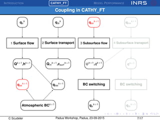 INTRODUCTION
£
¢
 
¡CATHY_FT MODEL PERFORMANCE
Coupling in CATHY_FT
1 Surface ﬂow 2 Surface transport 3 Subsurface ﬂow 4 Subsurface transport
qs
k
qts
k
Qk+1
,hk+1
Qm
k+1
,csurf
k+1
Atmospheric BCk+1
ψk+1
,qk+1
BC switching
ck+1
BC switchingqss
k+1
qss
k+1
qtss
k+1
qtss
k+1
qs
k+1
qts
k+1
C Scudeler Padua Workshop, Padua, 23-09-2015 7/17
 