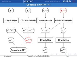INTRODUCTION
£
¢
 
¡CATHY_FT MODEL PERFORMANCE
Coupling in CATHY_FT
1 Surface ﬂow 2 Surface transport 3 Subsurface ﬂow 4 Subsurface transport
qs
k
qts
k
Qk+1
,hk+1
Atmospheric BCk+1
Qm
k+1
,csurf
k+1
ψk+1
,qk+1
BC switching
ck+1
BC switchingqss
k+1
qss
k+1
qtss
k+1
qtss
k+1
qs
k+1
qts
k+1
C Scudeler Padua Workshop, Padua, 23-09-2015 7/17
 