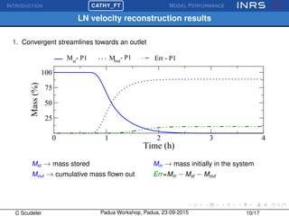INTRODUCTION
£
¢
 
¡CATHY_FT MODEL PERFORMANCE
LN velocity reconstruction results
1. Convergent streamlines towards an outlet
0 1 2 3 4
Time (h)
25
50
75
100
Mass(%)
Mst
- P1 Mout
- P1 Err - P1
Mst → mass stored
Mout → cumulative mass ﬂown out
Min → mass initially in the system
Err=Min − Mst − Mout
C Scudeler Padua Workshop, Padua, 23-09-2015 10/17
 