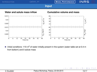 INTRODUCTION CATHY_FT
£
¢
 
¡MODEL PERFORMANCE
Input
Water and solute mass inﬂow Cumulative volume and mass
0.005
0.01
0.015
Qr
(m
3
/s)
0 6 12 18 24 30 36 42 48
Time (h)
0.005
0.01
0.015
Qm
(mg/s)
15
30
45
60
Vr
(m
3
)
0 6 12 18 24 30 36 42 48
Time (h)
15
30
45
60
Min
(mg)
Initial conditions: 119 m3
of water initially present in the system (water table set at 0.4 m
from bottom) and 0 solute mass
C Scudeler Padua Workshop, Padua, 23-09-2015 15/17
 