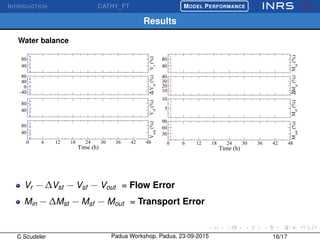 INTRODUCTION CATHY_FT
£
¢
 
¡MODEL PERFORMANCE
Results
Water balance
40
80
Vr
(%)
-40
0
40
80
∆Vst
(%)
40
80
Vsf
(%)
0 6 12 18 24 30 36 42 48
Time (h)
40
80
Vout
(%)
40
80
Min
(%)
10
20
30
40
∆Mst
(%)
5
10
Msf
(%)
0 6 12 18 24 30 36 42 48
Time (h)
30
60
90
Mout
(%)
Vr − ∆Vst − Vsf − Vout = Flow Error
Min − ∆Mst − Msf − Mout = Transport Error
C Scudeler Padua Workshop, Padua, 23-09-2015 16/17
 