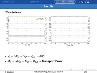 INTRODUCTION CATHY_FT
£
¢
 
¡MODEL PERFORMANCE
Results
Water balance
40
80
Vr
(%)
-40
0
40
80
∆Vst
(%)
40
80
Vsf
(%)
0 6 12 18 24 30 36 42 48
Time (h)
40
80
Vout
(%)
Vr=100%
40
80
Min
(%)
10
20
30
40
∆Mst
(%)
5
10
Msf
(%)
0 6 12 18 24 30 36 42 48
Time (h)
30
60
90
Mout
(%)
Vr − ∆Vst − Vsf − Vout ⇒100
Min − ∆Mst − Msf − Mout = Transport Error
C Scudeler Padua Workshop, Padua, 23-09-2015 16/17
 