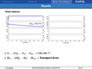 INTRODUCTION CATHY_FT
£
¢
 
¡MODEL PERFORMANCE
Results
Water balance
40
80
Vr
(%)
-40
0
40
80
∆Vst
(%)
40
80
Vsf
(%)
0 6 12 18 24 30 36 42 48
Time (h)
40
80
Vout
(%)
-48.17%∆Vst=
40
80
Min
(%)
10
20
30
40
∆Mst
(%)
5
10
Msf
(%)
0 6 12 18 24 30 36 42 48
Time (h)
30
60
90
Mout
(%)
Vr − ∆Vst − Vsf − Vout ⇒100+48.17
Min − ∆Mst − Msf − Mout = Transport Error
C Scudeler Padua Workshop, Padua, 23-09-2015 16/17
 