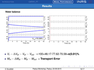 INTRODUCTION CATHY_FT
£
¢
 
¡MODEL PERFORMANCE
Results
Water balance
40
80
Vr
(%)
-40
0
40
80
∆Vst
(%)
40
80
Vsf
(%)
0 6 12 18 24 30 36 42 48
Time (h)
40
80
Vout
(%)
Vout=70.58%
40
80
Min
(%)
10
20
30
40
∆Mst
(%)
5
10
Msf
(%)
0 6 12 18 24 30 36 42 48
Time (h)
30
60
90
Mout
(%)
Vr − ∆Vst − Vsf − Vout ⇒100+48.17-77.62-70.58=o(0.01)%
Min − ∆Mst − Msf − Mout = Transport Error
C Scudeler Padua Workshop, Padua, 23-09-2015 16/17
 
