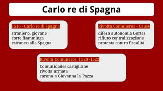 Rivolta Comuneros - Cause
difesa autonomia Cortes
rifiuto centralizzazione
protesta contro fiscalità
Carlo re di Spagna
1516 - Carlo re di Spagna
straniero, giovane
corte fiamminga
estraneo alla Spagna
Rivolta Comuneros 1520 -1522
Comunidades castigliane
rivolta armata
corona a Giovanna la Pazza
 
