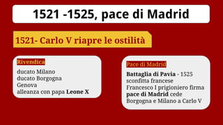 Rivendica
ducato Milano
ducato Borgogna
Genova
alleanza con papa Leone X
1521 -1525, pace di Madrid
1521- Carlo V riapre le ostilità
Pace di Madrid
Battaglia di Pavia - 1525
sconfitta francese
Francesco I prigioniero firma
pace di Madrid cede
Borgogna e Milano a Carlo V
 