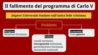 Il fallimento del programma di Carlo V
Impero Universale fondato sull’unica fede cristiana
Problemi
Religiosi
divisione Germania
Politici
vastità territorio
eterogeneità istituzioni
particolarismo Germania
monarchie nazionali
Economici
costo guerre
 