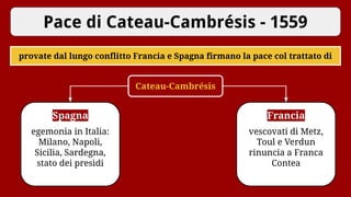 Pace di Cateau-Cambrésis - 1559
Spagna
egemonia in Italia:
Milano, Napoli,
Sicilia, Sardegna,
stato dei presìdi
Francia
vescovati di Metz,
Toul e Verdun
rinuncia a Franca
Contea
provate dal lungo conflitto Francia e Spagna firmano la pace col trattato di
Cateau-Cambrésis
 