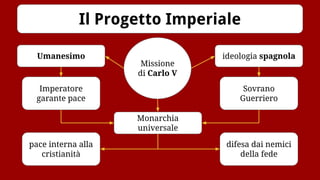 Il Progetto Imperiale
Imperatore
garante pace
Sovrano
Guerriero
Umanesimo ideologia spagnola
Missione
di Carlo V
Monarchia
universale
pace interna alla
cristianità
difesa dai nemici
della fede
 