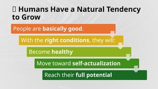 🌱 Humans Have a Natural Tendency
to Grow
People are basically good.
With the right conditions, they will:
Become healthy
Move toward self-actualization
Reach their full potential
 