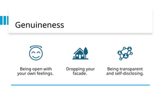 Genuineness
Being open with
your own feelings.
Dropping your
facade.
Being transparent
and self-disclosing.
 