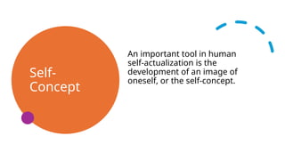 Self-
Concept
An important tool in human
self-actualization is the
development of an image of
oneself, or the self-concept.
 