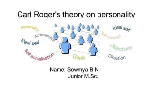 Carl Roger's theory on personality
Name: Sowmya B N
Junior M.Sc.
 
