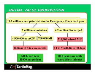 INITIAL VALUE PROPOSITION


11.2 million chest pain visits to the Emergency Room each year


            7 million admissions            4.2 million discharged

   4,900,000 no ACS*           700,000 MI      210,000 missed MI†


     Billions of $ in excess costs          >1 in 9 will die in 30 days

           MCG can save                       MCG can save a life
          $5000 per patient                   every thirty minutes
                 *Acute Coronary Syndrome           †Myocardial Infarction
 