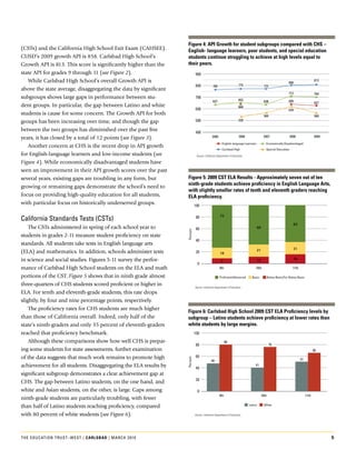 Figure 4: api Growth for student subgroups compared with chS –
(CSTs).and.the.California.High.School.Exit.Exam.(CAHSEE)..         English- language learners, poor students, and special education
CUSD’s.2009.growth.API.is.858..Carlsbad.High.School’s.             students continue struggling to achieve at high levels equal to
Growth.API.is.813..This.score.is.significantly.higher.than.the.    their peers.
state.API.for.grades.9.through.11.(see Figure 2).                              900
                                                                               100
   While.Carlsbad.High.School’s.overall.Growth.API.is.                                                                                                      806
                                                                                                                                                                                     813
                                                                               800
                                                                                80             768                     775                775
above.the.state.average,.disaggregating.the.data.by.significant.
                                                                                                                                                            712                      704
subgroups.shows.large.gaps.in.performance.between.stu-                         700
                                                                                60




                                                                     Percent
                                                                                               637                     653                638               640
                                                                                                                                                                                     627
dent.groups..In.particular,.the.gap.between.Latino.and.white.                                                          644
                                                                               600
                                                                                40                                                                          620
students.is.cause.for.some.concern..The.Growth.API.for.both.                                                                              569                                        568
groups.has.been.increasing.over.time,.and.though.the.gap.                      500
                                                                                20                                     538

between.the.two.groups.has.diminished.over.the.past.five.                        0
                                                                               400
years,.it.has.closed.by.a.total.of.12.points.(see Figure 3)..                                  2005                    2006               2007                  2008                 2009

                                                                                                        English-language Learners           Economically Disadvantaged
   Another.concern.at.CHS.is.the.recent.drop.in.API.growth.
                                                                                                        Carlsbad High                       Special Education
for.English-language.learners.and.low-income.students.(see                      Source: California Department of Education.

Figure 4)..While.economically.disadvantaged.students.have.
seen.an.improvement.in.their.API.growth.scores.over.the.past.
several.years,.existing.gaps.are.troubling.in.any.form,.but.       Figure 5: 2009 cSt Ela results - approximately seven out of ten
                                                                   ninth-grade students achieve proficiency in English language arts,
growing.or.remaining.gaps.demonstrate.the.school’s.need.to.
                                                                   with slightly smaller rates of tenth and eleventh graders reaching
focus.on.providing.high-quality.education.for.all.students,.       Ela proficiency.
with.particular.focus.on.historically.underserved.groups.                      100

                                                                                                      72
california standards Tests (csTs)                                              80
                                                                                                                                                                  63
    The.CSTs.administered.in.spring.of.each.school.year.to.                    60                                                   68
                                                                   Percent




students.in.grades.2-11.measure.student.proficiency.on.state.
                                                                               40
standards..All.students.take.tests.in.English.language.arts.
                                                                                                                                    21                            21
(ELA).and.mathematics..In.addition,.schools.administer.tests.                  20                     18

in.science.and.social.studies..Figures.5-11.survey.the.perfor-                                         9                            12                            16
                                                                                 0
mance.of.Carlsbad.High.School.students.on.the.ELA.and.math.                                           9th                          10th                           11th

portions.of.the.CST..Figure 5.shows.that.in.ninth.grade.almost.                                       Proficient/Advanced       Basic       Below Basic/Far Below Basic

three-quarters.of.CHS.students.scored.proficient.or.higher.in.                 Source: California Department of Education.
ELA..For.tenth.and.eleventh-grade.students,.this.rate.drops.
slightly,.by.four.and.nine.percentage.points,.respectively..
    The.proficiency.rates.for.CHS.students.are.much.higher.
                                                                   Figure 6: carlsbad high School 2009 cSt Ela proficiency levels by
than.those.of.California.overall..Indeed,.only.half.of.the.        subgroup – latino students achieve proficiency at lower rates than
state’s.ninth-graders.and.only.35.percent.of.eleventh-graders.     white students by large margins.
reached.that.proficiency.benchmark..                                         100

    Although.these.comparisons.show.how.well.CHS.is.prepar-                                                 80
                                                                               80                                                               76
ing.some.students.for.state.assessments,.further.examination.                                                                                                                        66

of.the.data.suggests.that.much.work.remains.to.promote.high.                   60
                                                                   Percent




                                                                                              48                                                                         51
achievement.for.all.students..Disaggregating.the.ELA.results.by.               40
                                                                                                                                   41

significant.subgroup.demonstrates.a.clear.achievement.gap.at.
                                                                               20
CHS..The.gap.between.Latino.students,.on.the.one.hand,.and.
white.and.Asian.students,.on.the.other,.is.large..Gaps.among.                    0
                                                                                                      9th                                10th                                 11th
ninth-grade.students.are.particularly.troubling,.with.fewer.
than.half.of.Latino.students.reaching.proficiency,.compared.                                                                  Latino       White


with.80.percent.of.white.students.(see Figure 6).                              Source: California Department of Education.




The educaTion TrusT–wesT | carlSBad | March 2010                                                                                                                                            5
 