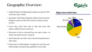 Geographic Overview:
• Andhra Pradesh and Maharashtra together account for 40%
of the beer sales in India
• Karnataka, Tamil Nadu, Rajasthan, Delhi, Kerala and Uttar
Pradesh account for other 40% and rest of states account
for 20%.
• Excise duty varies from state to state and every state
imposes additional taxes and levies.
• Movement of beer is restricted from one state to other , an
import and export license is required.
• Tamil Nadu does not allow sale of alcohol manufactured in
other states.
• Players have to build separate strategies for each state and
build multiple manufacturing capabilities across India.
 