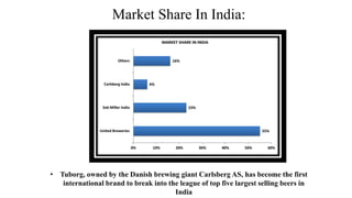Market Share In India:
• Tuborg, owned by the Danish brewing giant Carlsberg AS, has become the first
international brand to break into the league of top five largest selling beers in
India
 