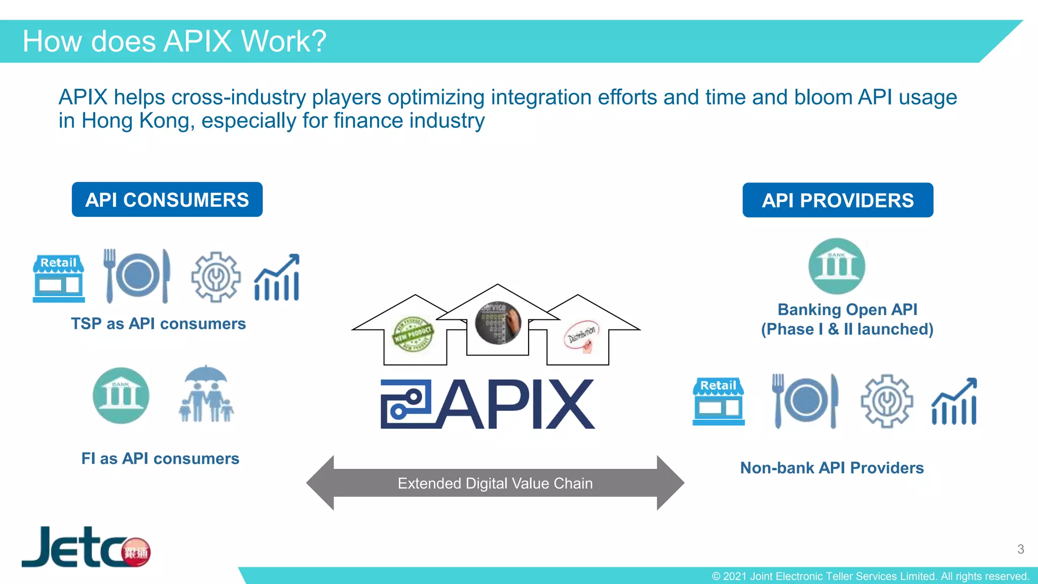 apidays LIVE Hong Kong 2021 - API Ecosystem and Banking Open API Phase ...