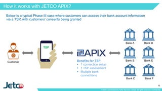 apidays LIVE Hong Kong 2021 - API Ecosystem and Banking Open API Phase ...