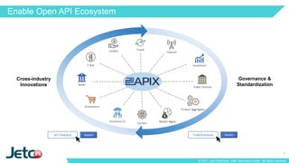 apidays LIVE Hong Kong 2021 - API Ecosystem and Banking Open API Phase ...