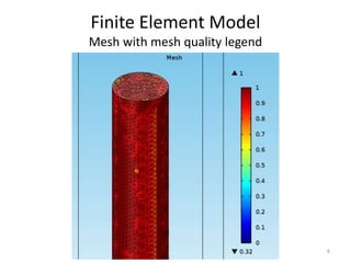Finite Element Model
Mesh with mesh quality legend
6
 