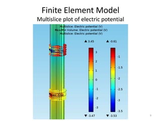 Finite Element Model
Multislice plot of electric potential
9
 