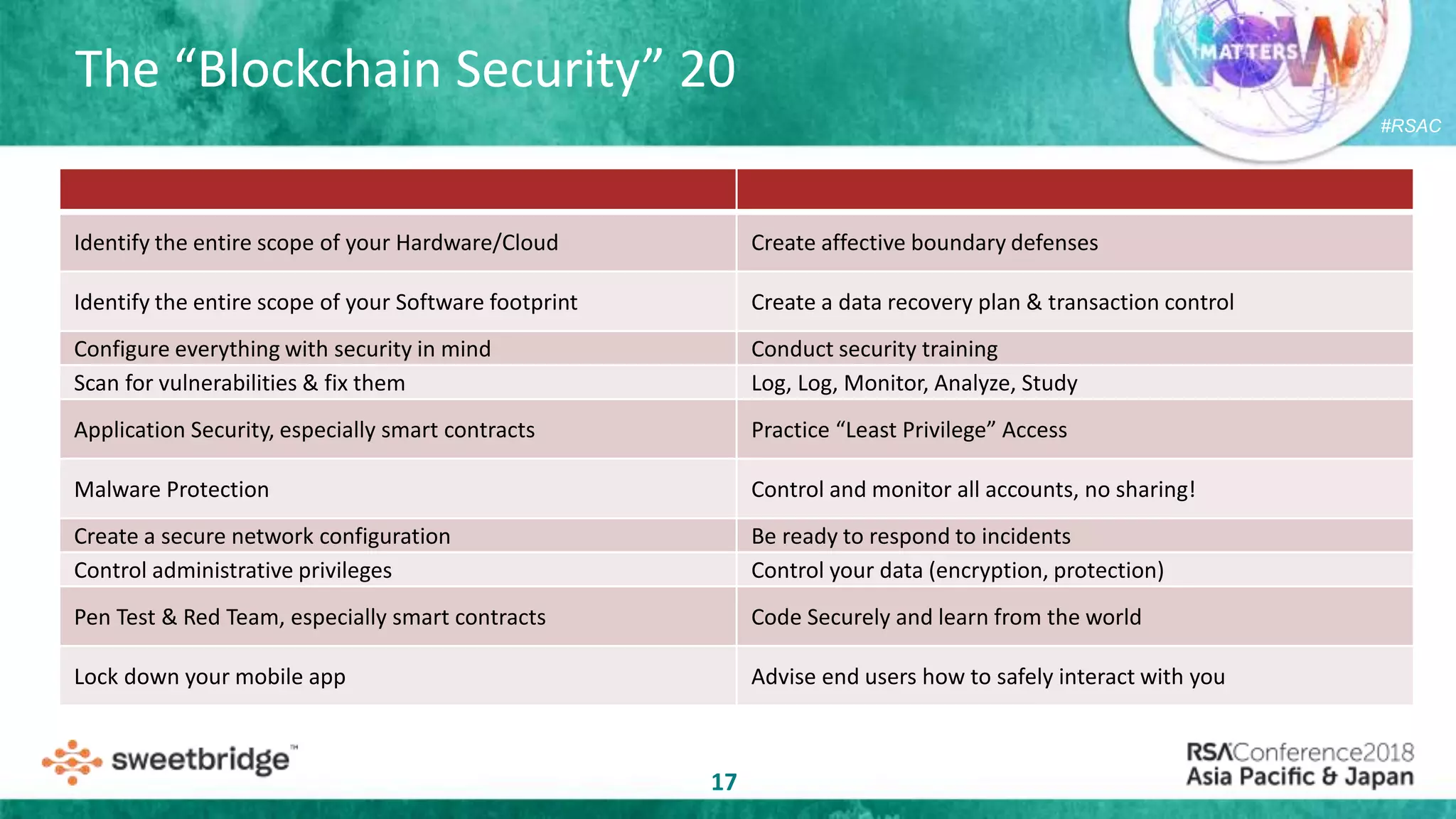 #RSAC
The “Blockchain Security” 20
17
Identify the entire scope of your Hardware/Cloud Create affective boundary defenses
Identify the entire scope of your Software footprint Create a data recovery plan & transaction control
Configure everything with security in mind Conduct security training
Scan for vulnerabilities & fix them Log, Log, Monitor, Analyze, Study
Application Security, especially smart contracts Practice “Least Privilege” Access
Malware Protection Control and monitor all accounts, no sharing!
Create a secure network configuration Be ready to respond to incidents
Control administrative privileges Control your data (encryption, protection)
Pen Test & Red Team, especially smart contracts Code Securely and learn from the world
Lock down your mobile app Advise end users how to safely interact with you
 