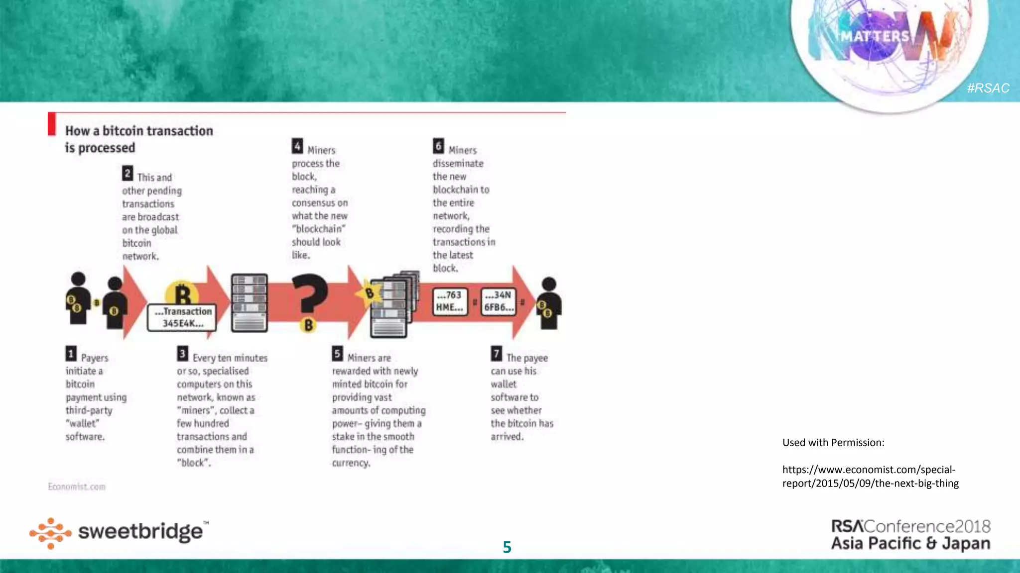 #RSAC
5
Used with Permission:
https://www.economist.com/special-
report/2015/05/09/the-next-big-thing
 