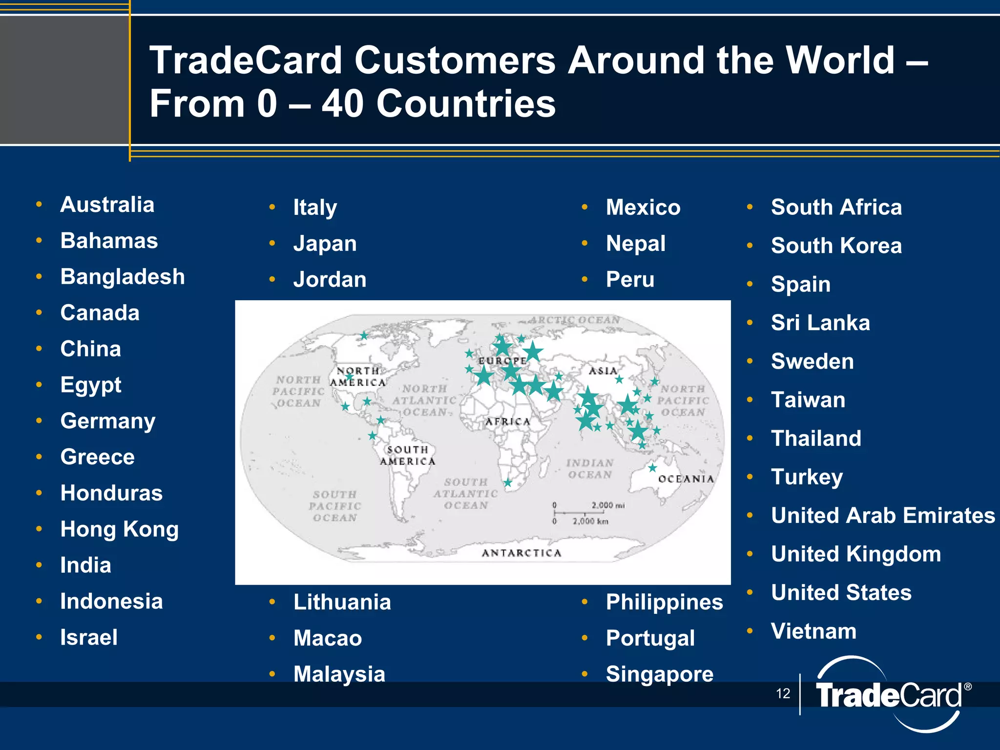 TradeCard Customers Around the World – From 0 – 40 Countries Australia Bahamas Bangladesh Canada China Egypt Germany Greece Honduras Hong Kong India Indonesia Israel South Africa South Korea Spain Sri Lanka Sweden Taiwan Thailand Turkey United Arab Emirates United Kingdom United States Vietnam Italy Japan Jordan Lithuania Macao Malaysia Mexico Nepal Peru Philippines Portugal Singapore 